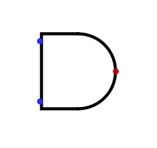 The AND gate is shaped like a capital letter D. The inputs are on the left side of the gate and the output is on the right curved side.