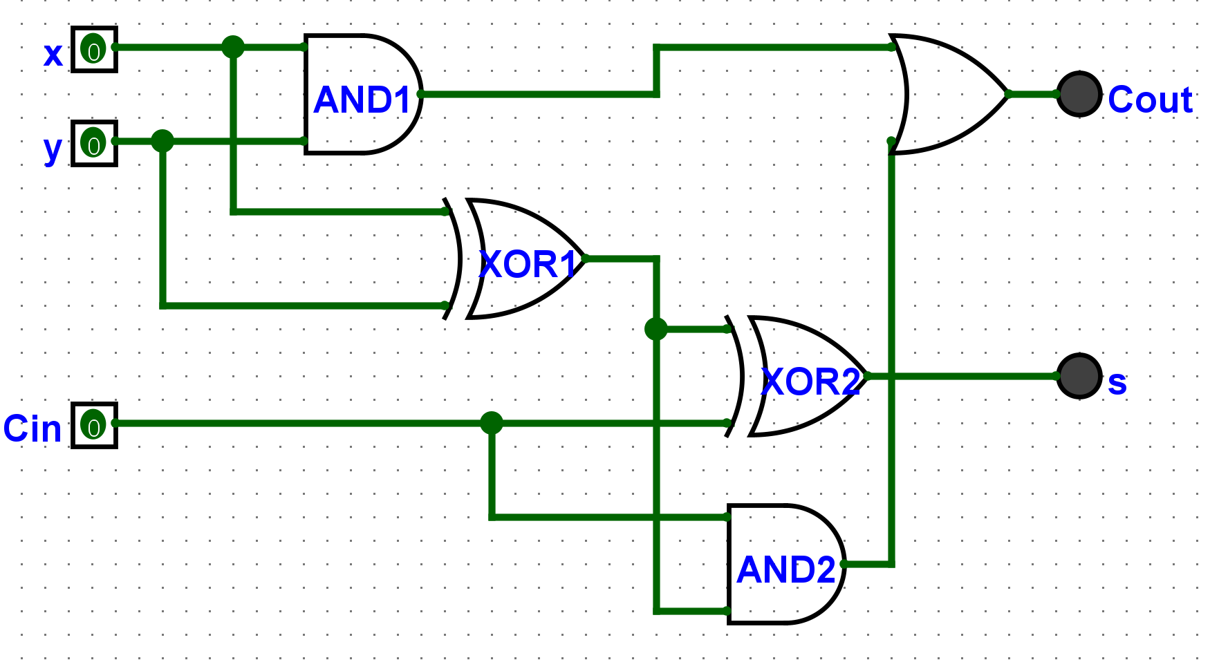 The full adder circuit is composed of two linked half adders plus an OR gate.