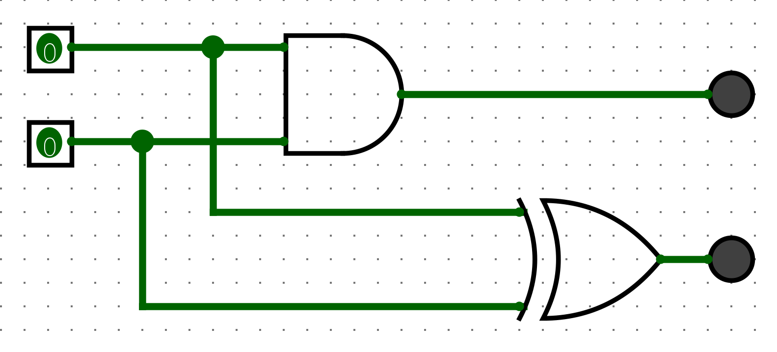 The completed circuit. The outputs each connect to both gates, one at each input. The outputs are to the right, each connected to the output of one gate.