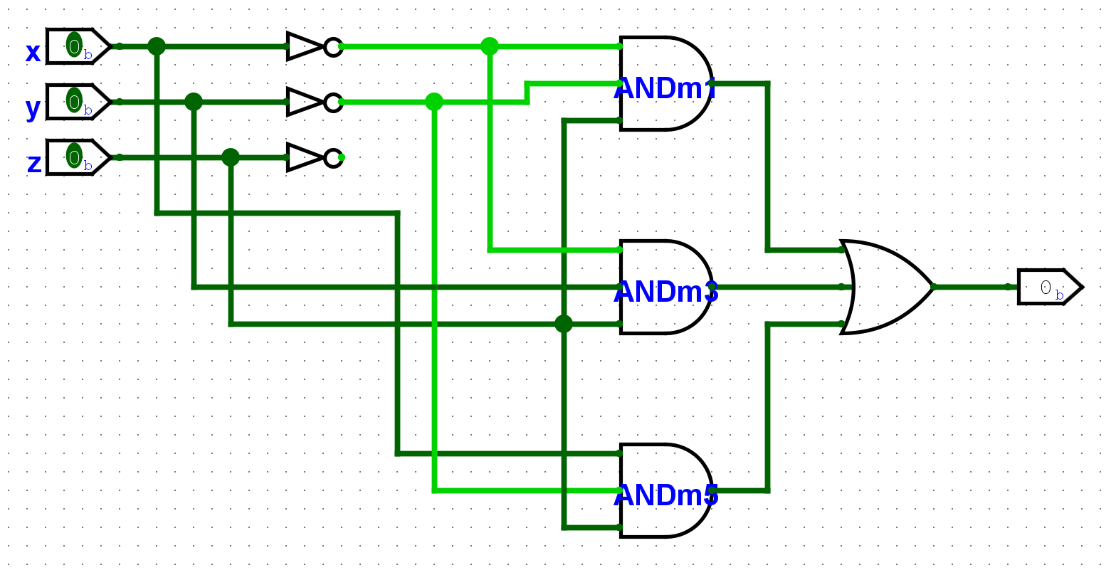 The inputs each pass through an inverter. Appropriate combinations of the inputs and their inversions are ANDed together, and the results are ORed together.