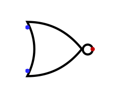 The NOR gate resembles the OR gate, but has a small circle on the output side. This circle indicates that the output is inverted.